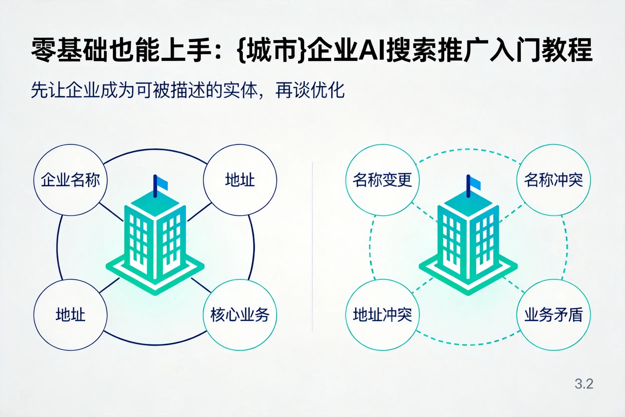零基础也能上手：双河企业AI搜索推广入门教程