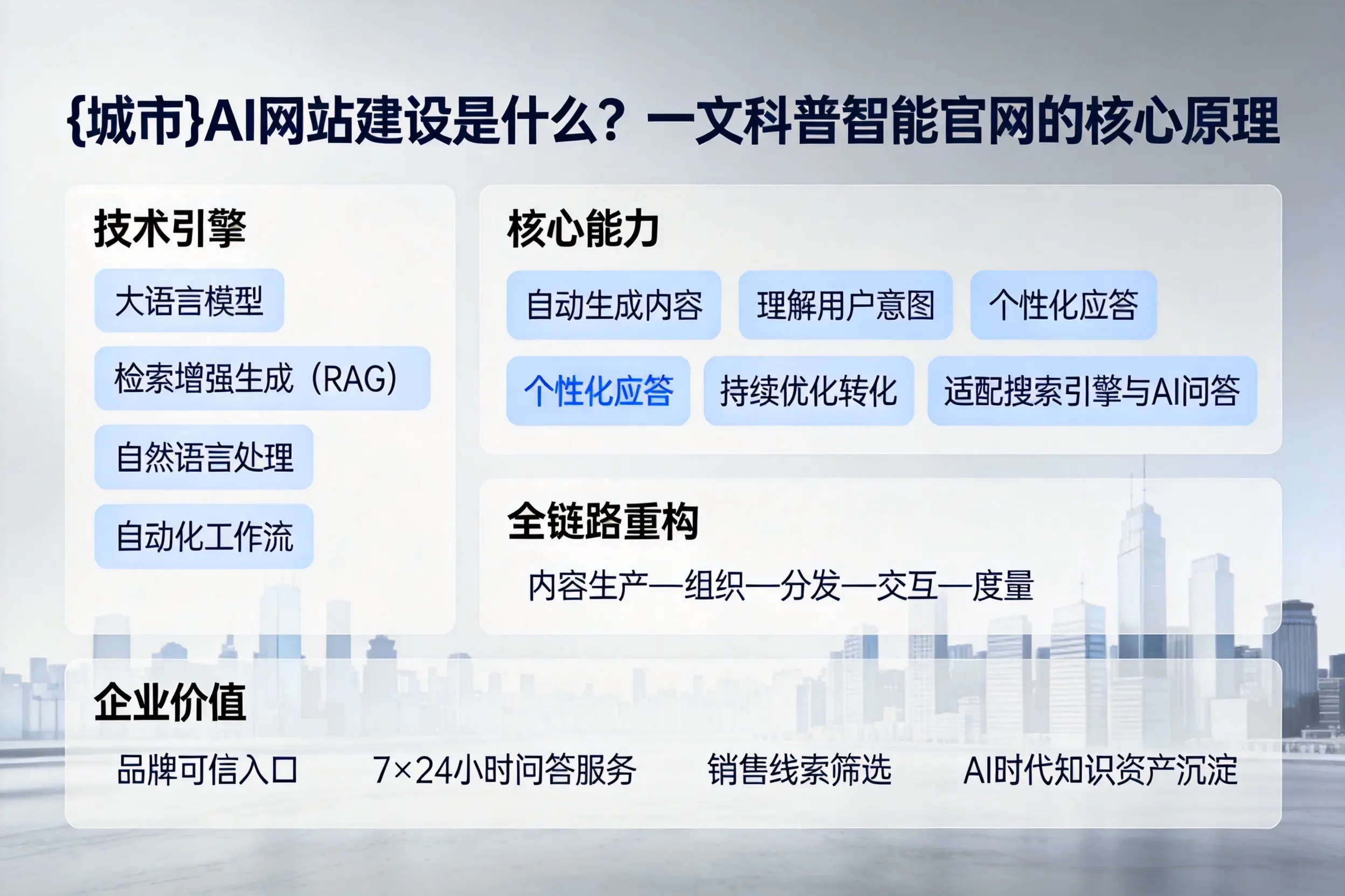 双河AI网站建设是什么？一文科普智能官网的核心原理