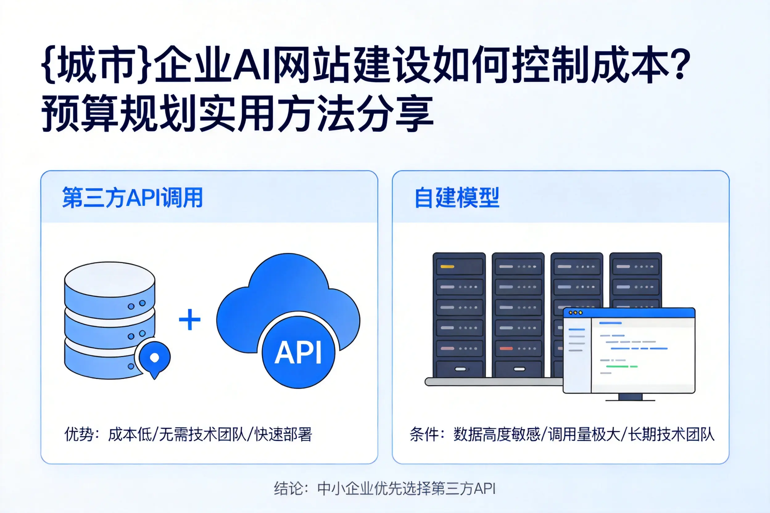 双河企业AI网站建设如何控制成本?预算规划实用方法分享