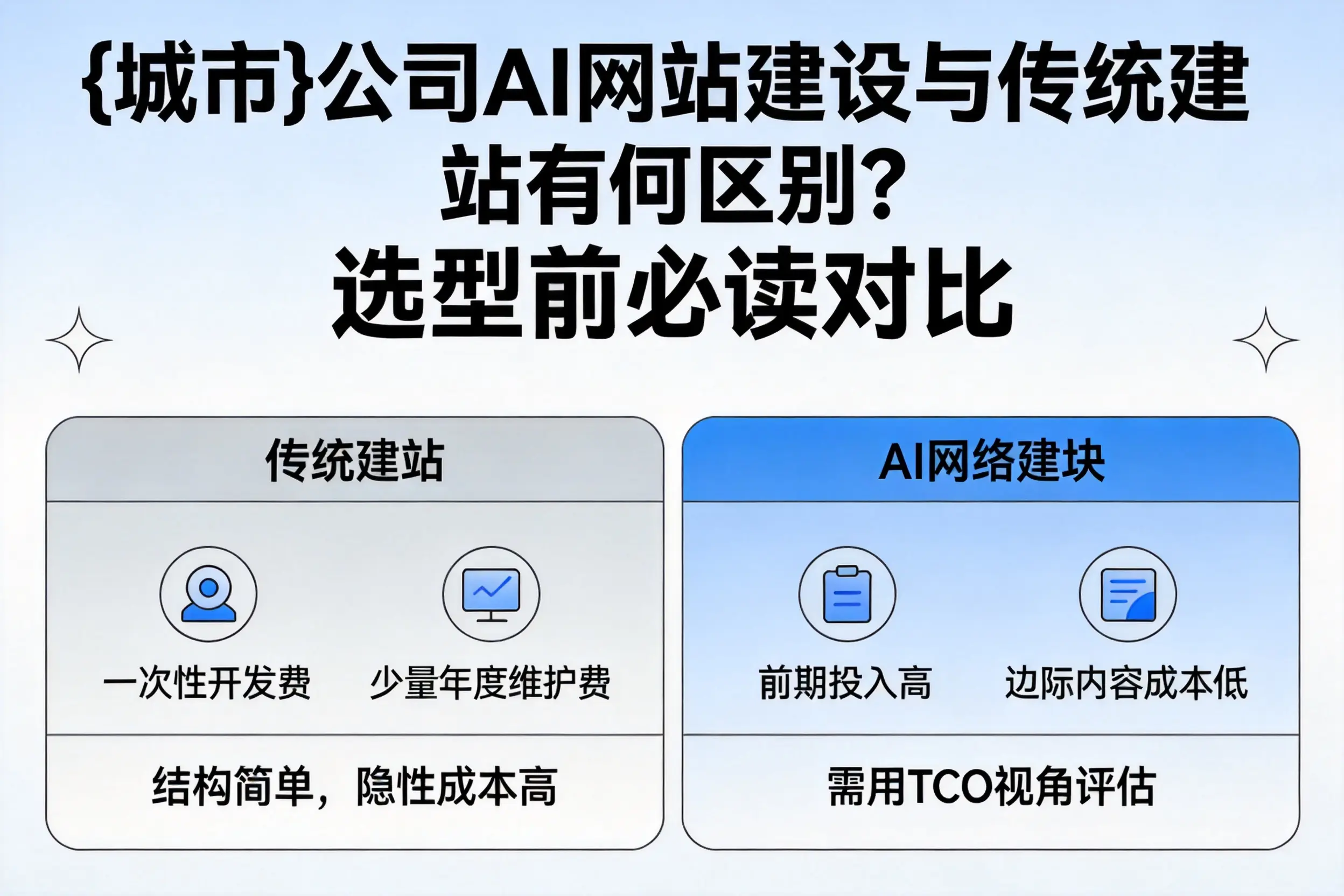 双河公司AI网站建设与传统建站有何区别?选型前必读对比