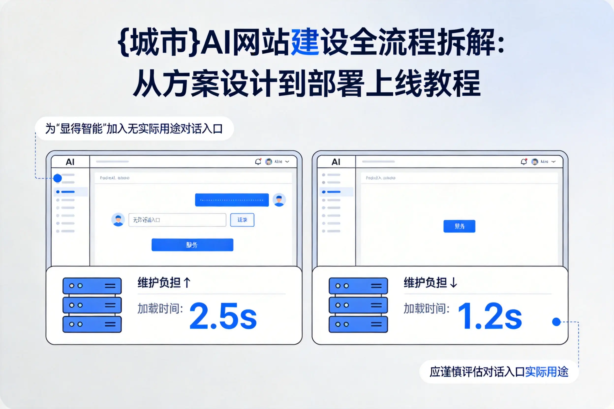 双河AI网站建设全流程拆解：从方案设计到部署上线教程