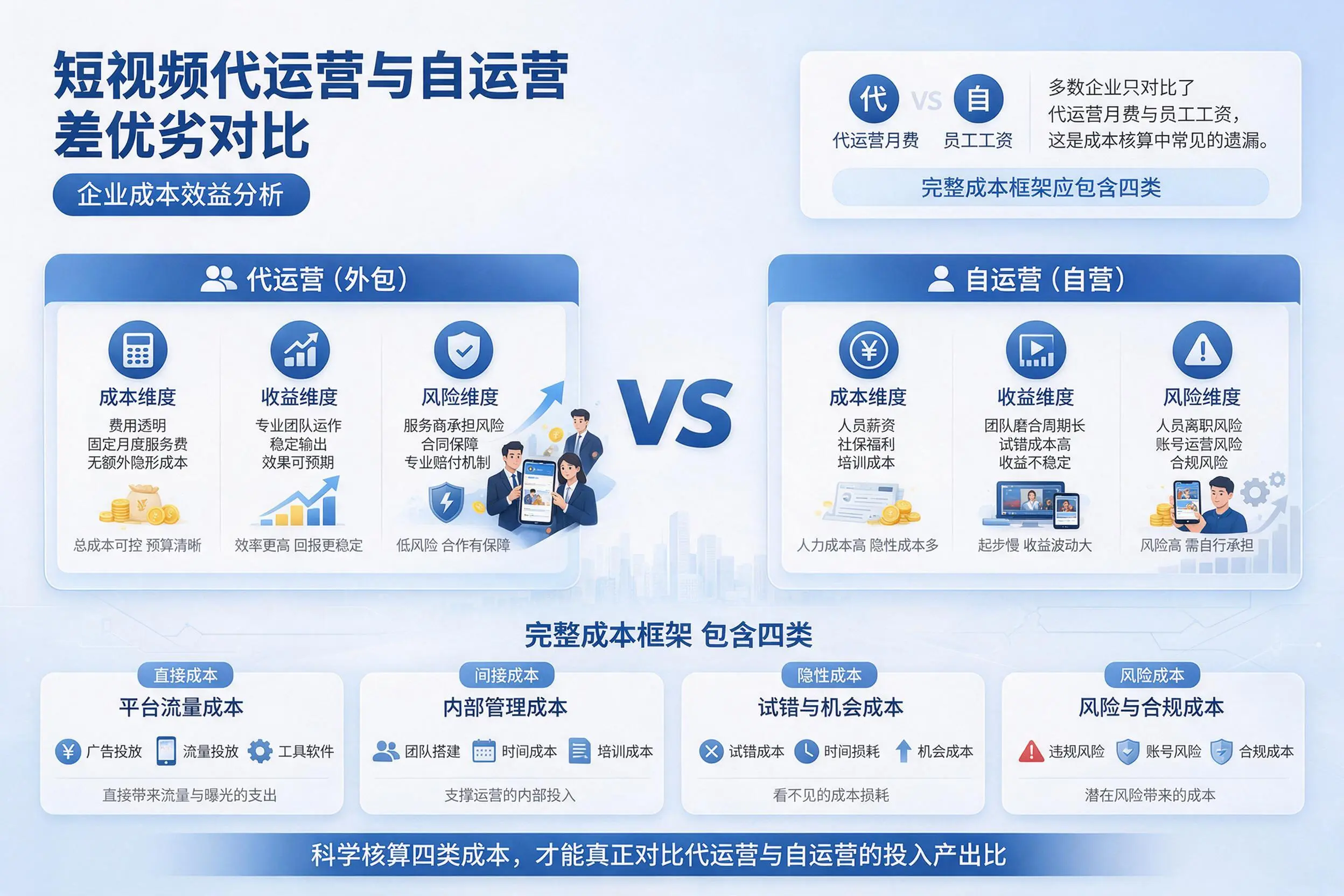 短视频代运营与自运营优劣对比：双河企业成本效益分析