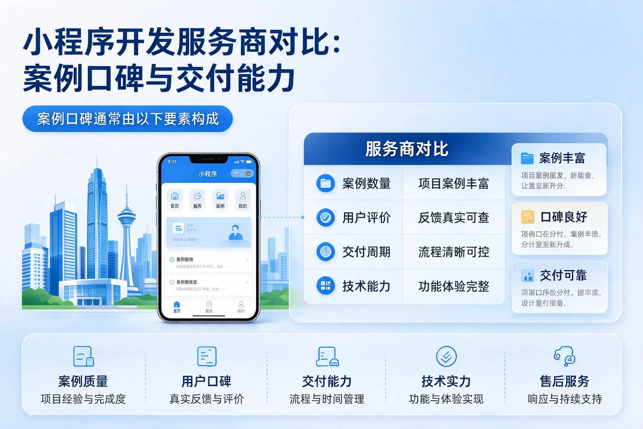 双河小程序开发服务商对比:案例口碑与交付能力