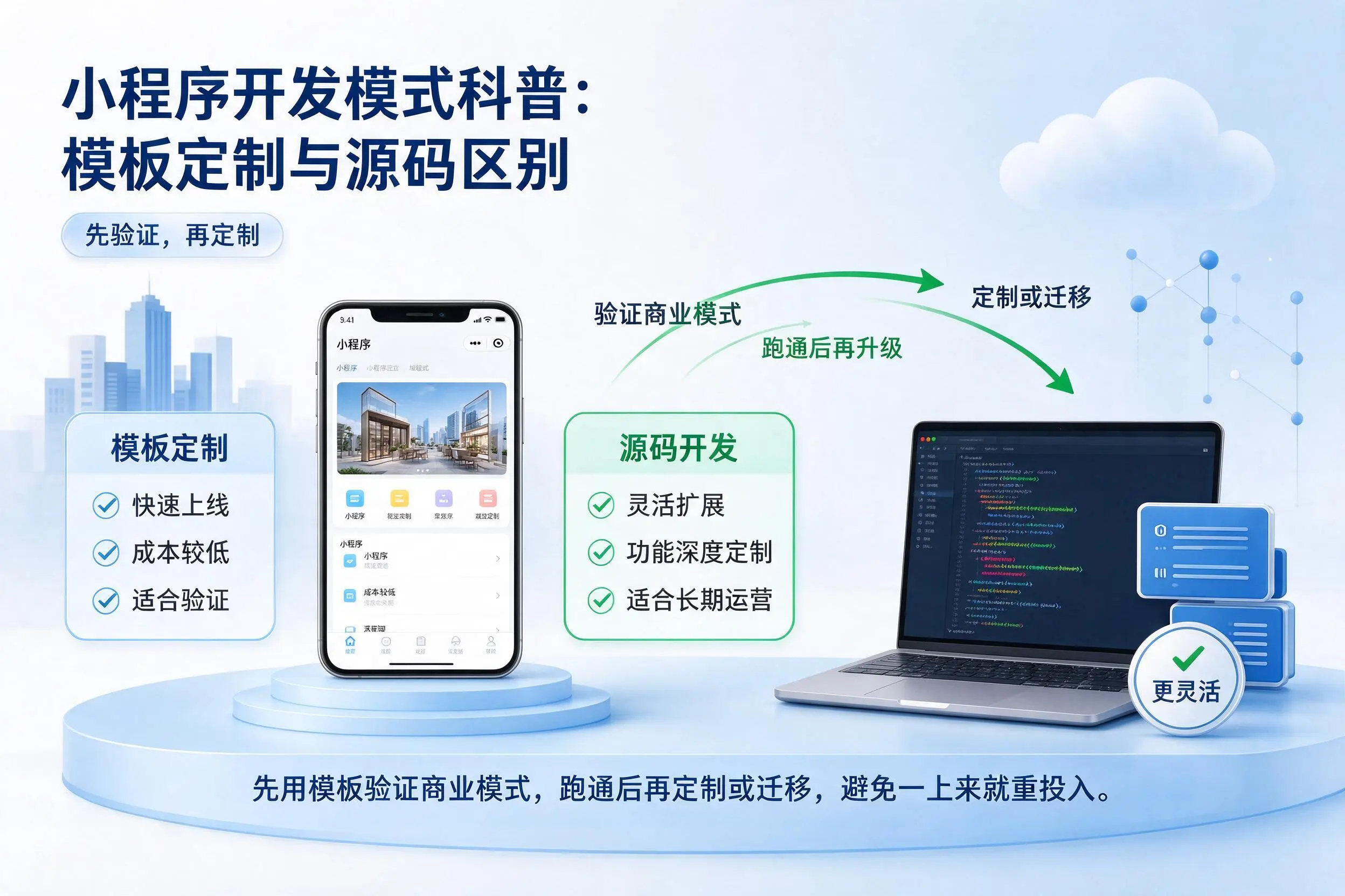 双河小程序开发模式科普：模板定制与源码区别