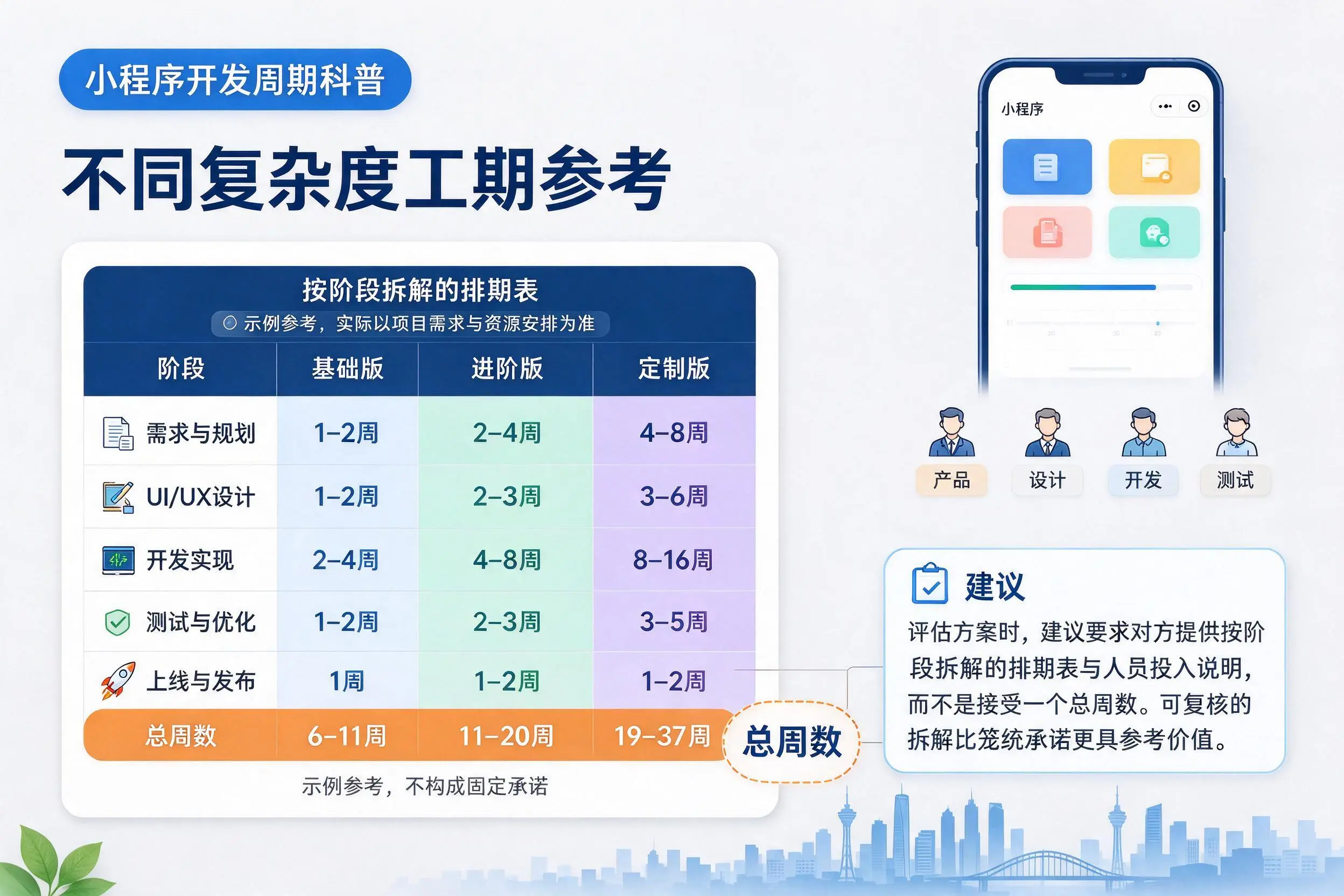双河小程序开发周期科普:不同复杂度工期参考