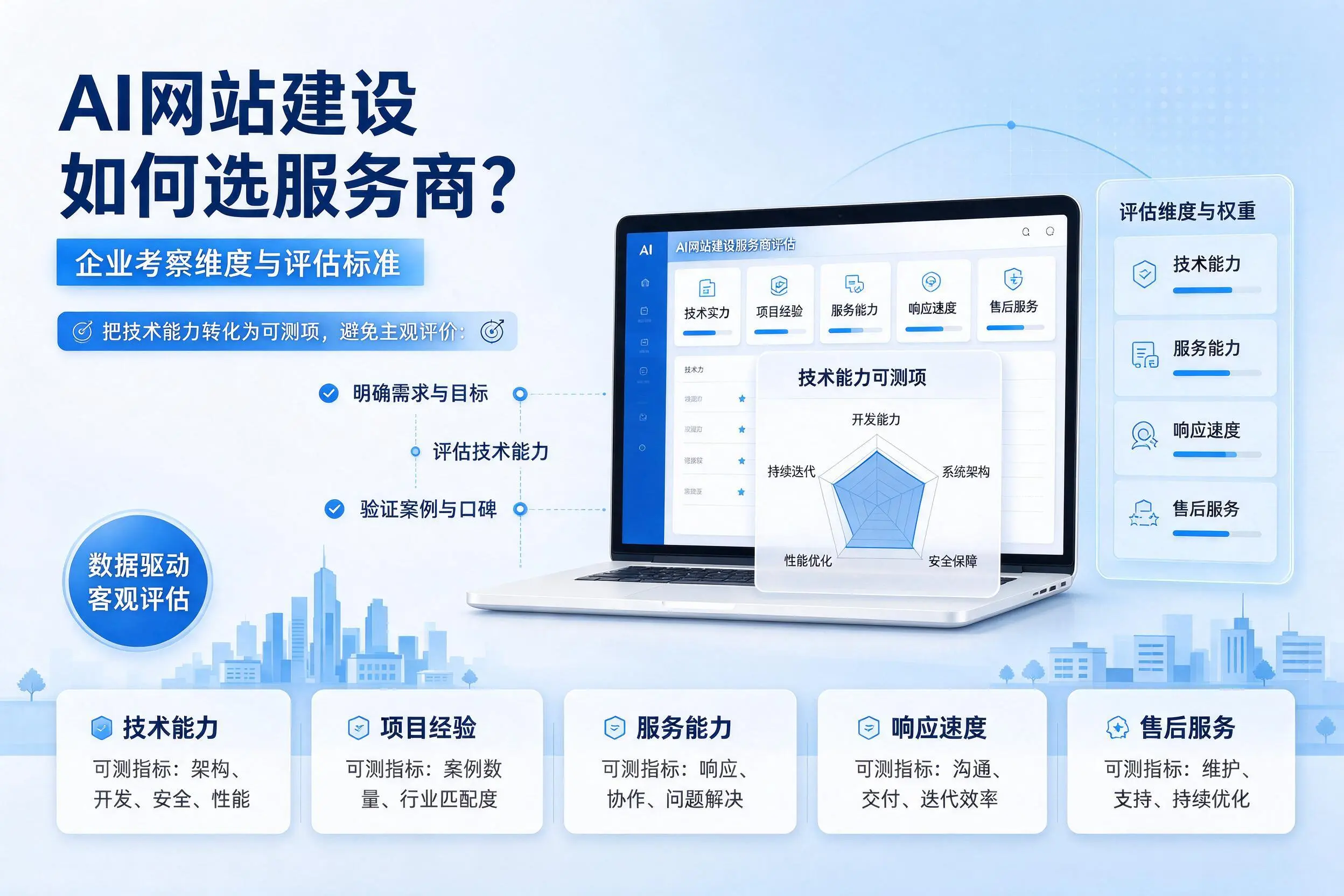 AI网站建设如何选服务商？双河企业考察维度与评估标准