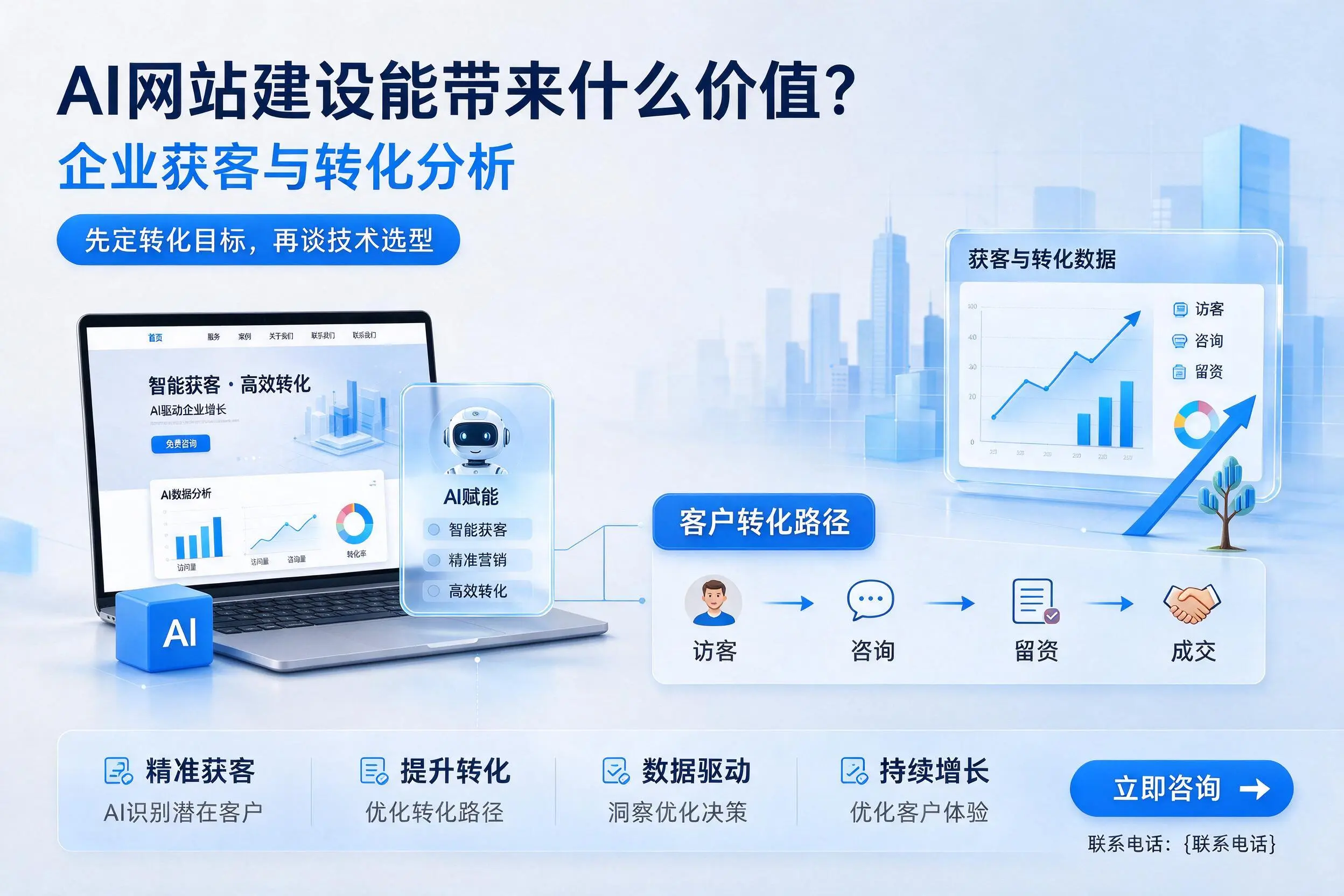 AI网站建设能带来什么价值？双河企业获客与转化分析