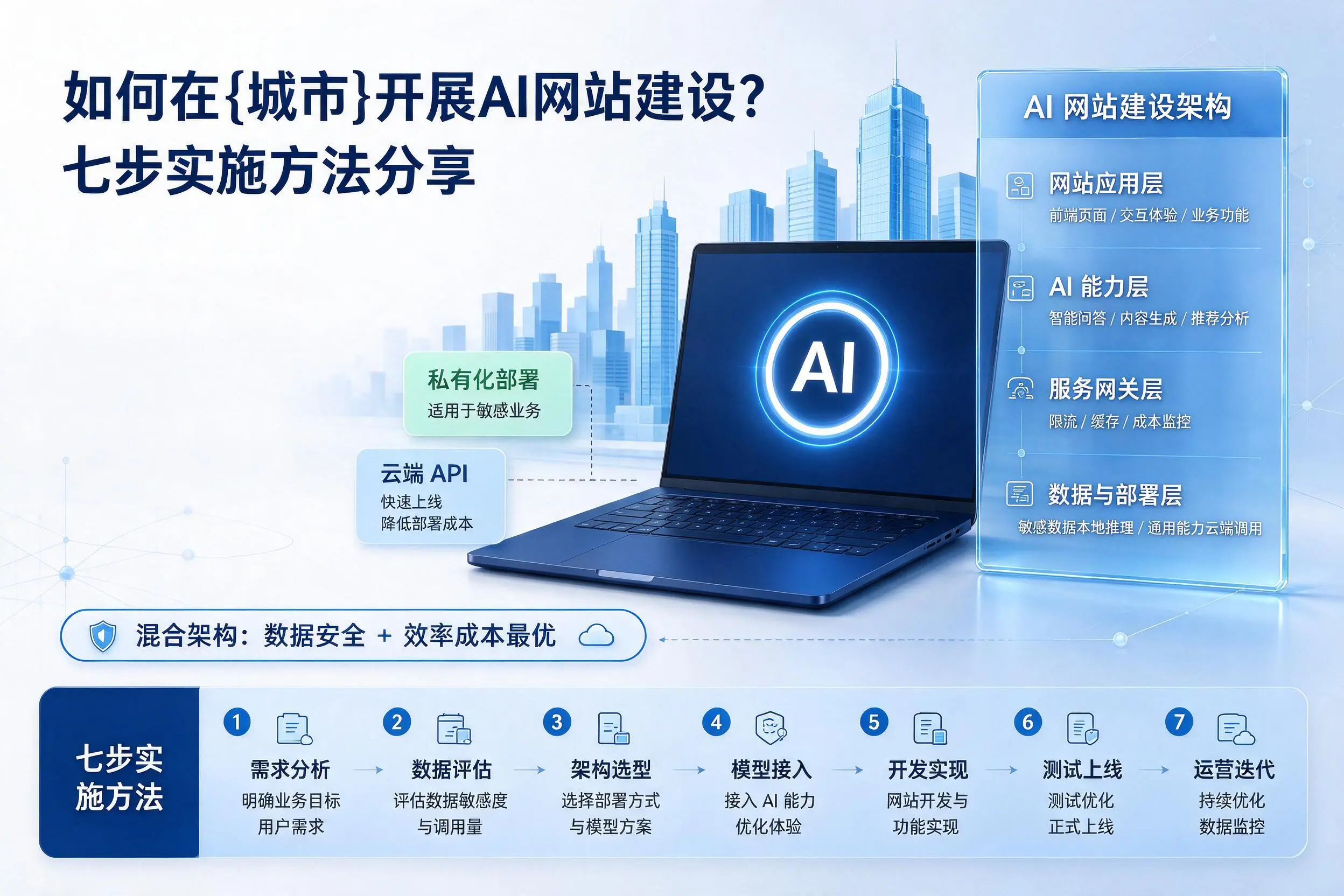 如何在双河开展AI网站建设？七步实施方法分享